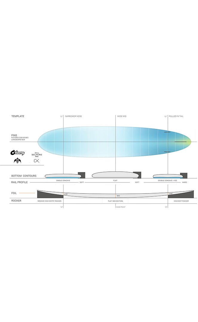 Delpero Pro Tec Planche De Surf Longboard#LongboardTorq