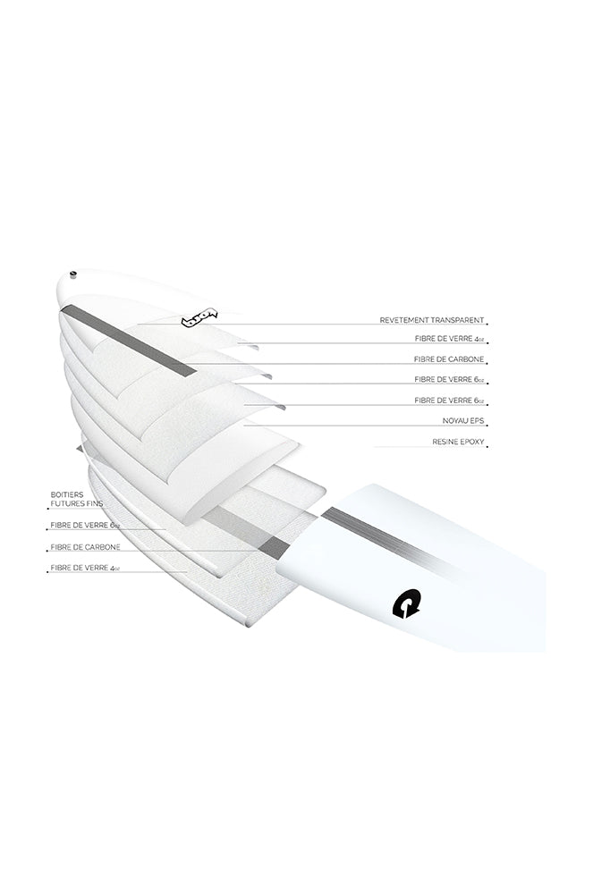 Multiplier Tec Planche De Surf Shortboard#ShortboardTorq