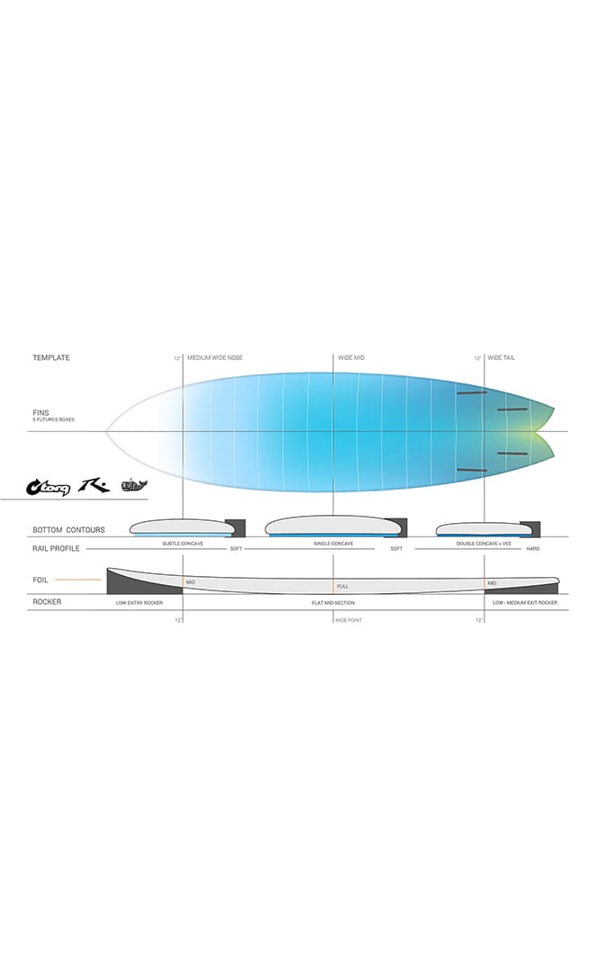 Rusty Moby Fish Tec Planche de Surf Fish#FishTorq