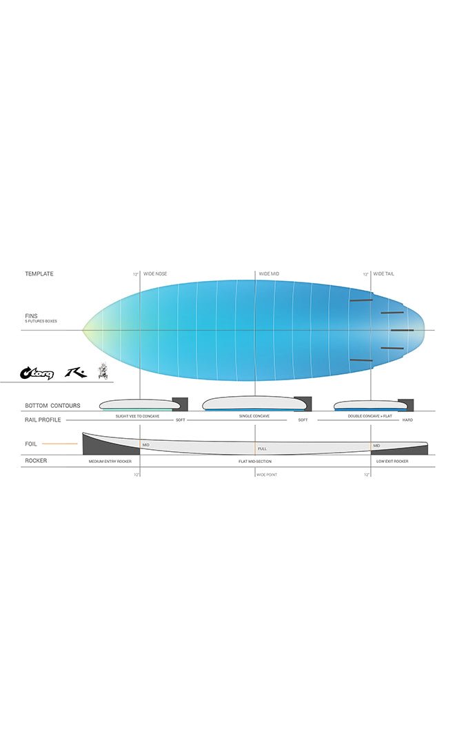 0600 DWART TEC Rusty TORQ#ShortboardTorq