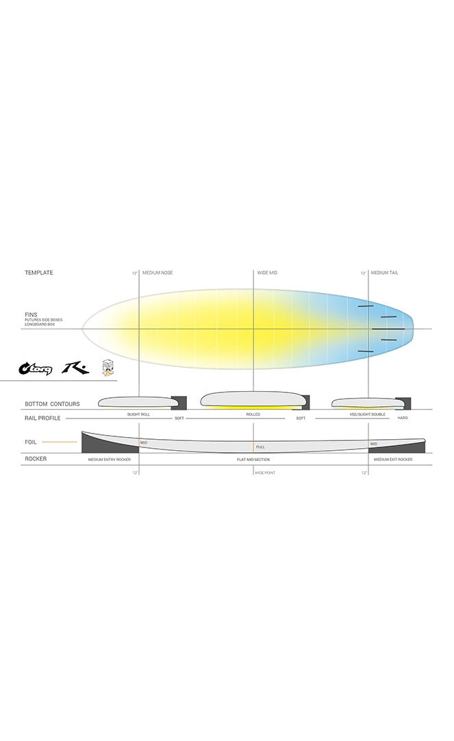 Rusty Eggnot Tec Planche de Surf Midlength#Funboard / HybrideTorq