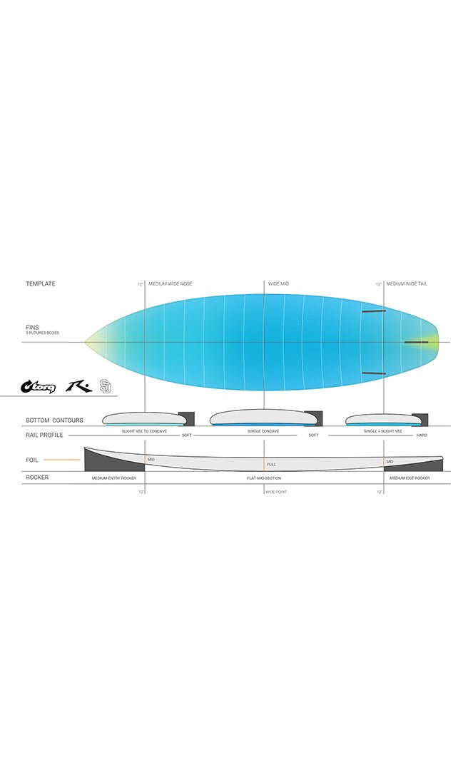 Rusty SD Tec Planche de Surf Shortboard#ShortboardTorq