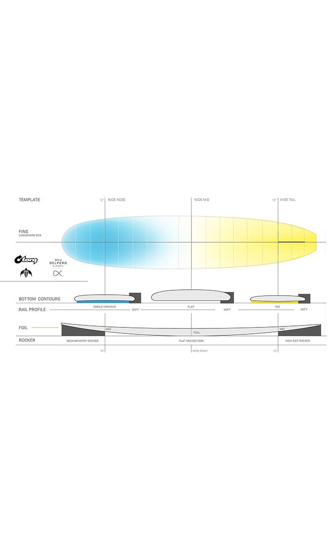 Delpero Classic Tec Planche De Surf Longboard#LongboardTorq