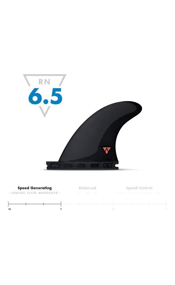 Quad 2 Fin Set 3.75 Sym Alpha#FuturesDerivatives