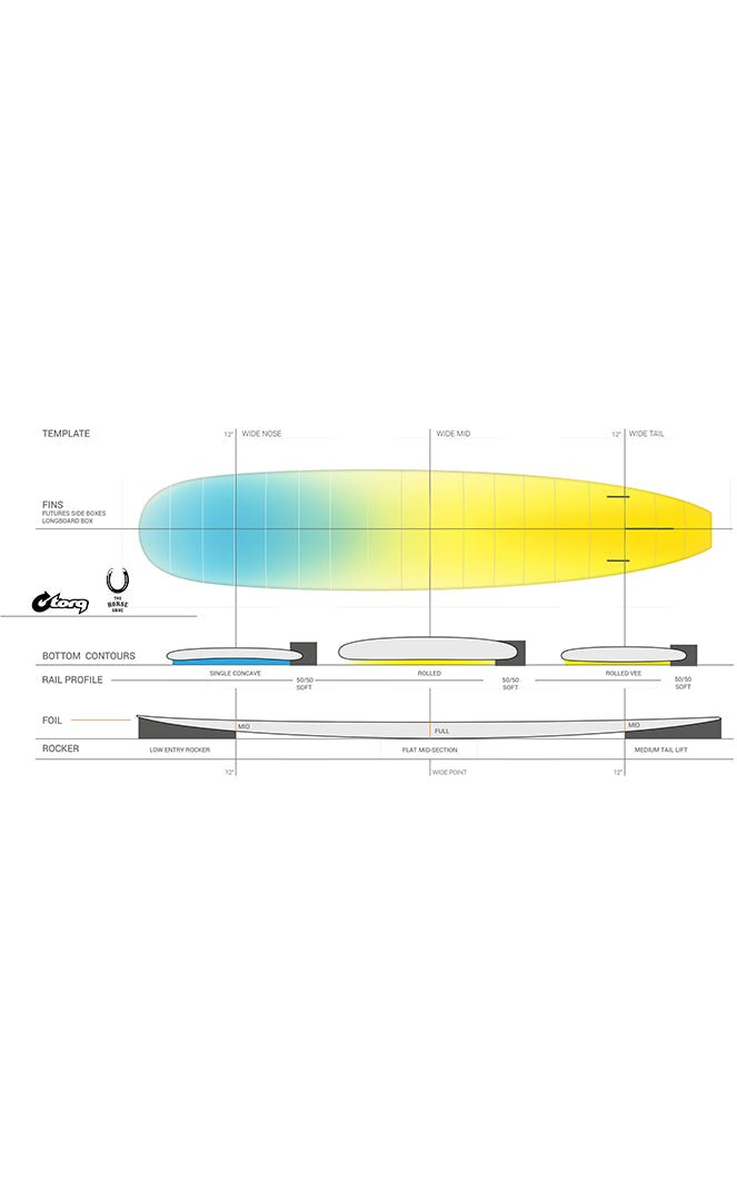 The Horseshoe Tec Planche De Surf Longboard#LongboardTorq