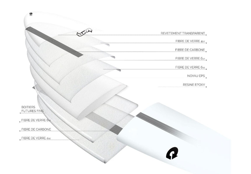 Torq 9'1 The Don Hp Tec Planche De Surf Longboard#LongboardTorq