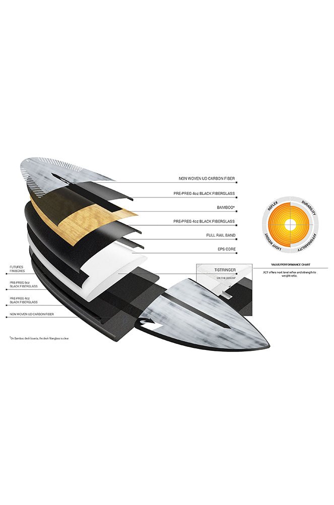 Multiplier Act Planche De Surf Shortboard#ShortboardTorq